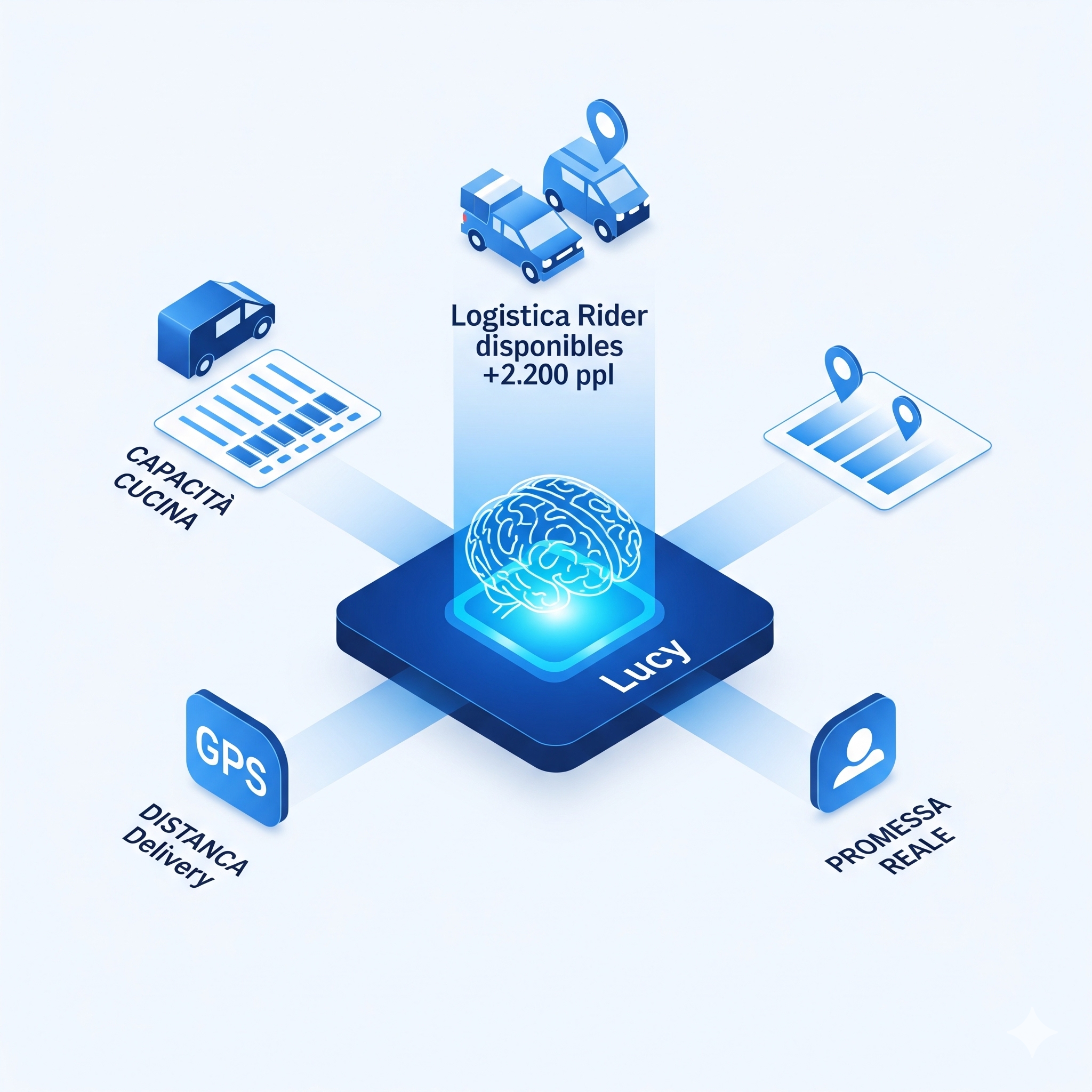 Visualizzazione conceptual Vorrei Ordinare: Calcolo Intelligente e Realistico dei Tempi di Consegna